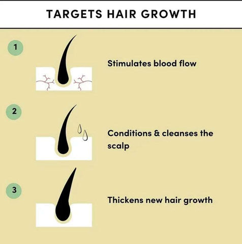 Image of Trendy Loop 60ml Hair Growth Oil - Trendy Loop
